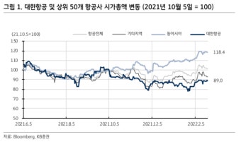 대한항공-아시아나 합병 조건부 승인, 주가 영향은?
