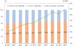 오픈페이 출시 임박, 빅테크 대항마 될까?