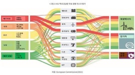공급망 불확실 시대, 유럽 VS한국 대응 정책 비교