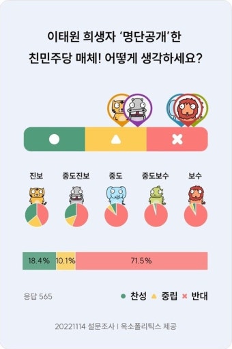 이태원참사 희생자 명단 공개, 재난보도준칙  지켰나