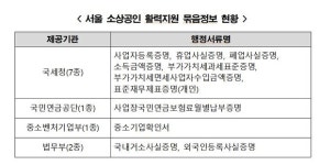 서울신용보증재단, 소상공인 마이데이터 서비스 시작
