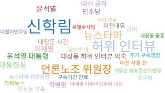 '김만배 인터뷰' 보도 논란, 주요 언론 사설 비교