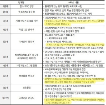사기에 취약한 경계선 지능 자립준비 청년, 홀로서기 필요한 정책은?