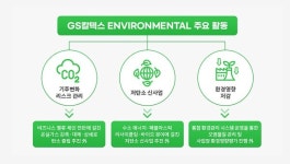 환경표지 인증기업, 환경법 위반 사례 많아, 이유는?