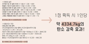 [청년제안] 친환경 실천하면  주택청약 가산점 어때요