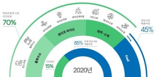 HD현대오일뱅크, 친환경 항공유 생산, 일본에 첫 수출