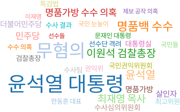 김건희 여사, 샤넬백·다이아몬드 목걸이 수수 의혹...수행비서 출국금지, 검찰 추가 수사
