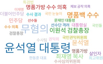 김건희 여사, 샤넬백·다이아몬드 목걸이 수수 의혹...수행비서 출국금지, 검찰 추가 수사
