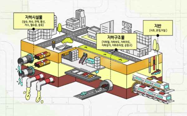 강남대치동 싱크홀 사건, 도로 통제로 교통 ver.