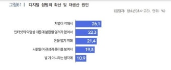 청소년 딥페이크 성범죄 증가, 교육은 뒷걸음