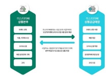 수익보다 상생 실천하는 스타트업 미스터 아빠