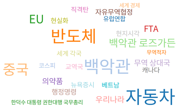 한국, 미국과 자동차 관세 협상 중...부과율 조절 노력 intensify
