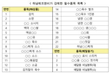 이가고기도마가맹본부 | 한국에서만 통하는 프랜차이즈 갑질, 미국 영국 사회는 달랐다