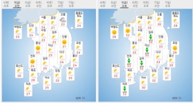 [내일 날씨] 무더위에 체감 온도 33도, 강릉 지역  5mm  비 소식