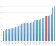 [팩트체크] 금융권발 주 4.5일 근무제, 생산성 영향 없을까?