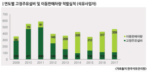가짜석유 적발 이동 판매 > 고정 사업장