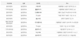 서울 불법 석유 유통 10곳, 모두 일반판매소
