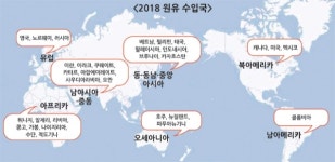 32개국에서 수입된 원유, 65개국에 석유로 수출