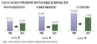 지역난방공사, 대기질 개선에 전사적 역량 집중