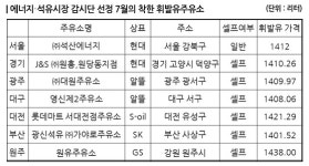착한 휘발유 주유소 7곳 중 6곳이 셀프로 운영