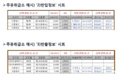 주유소 위험물 유통량 조사 년 1회 → 4회 확대 검토