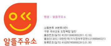 [단독 : 정부 올린 유류세, 정부 알뜰주유소는 올리지 말라는데…]