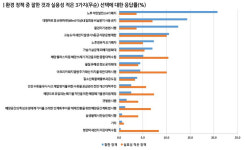 노후석탄 폐지 지난 해 가장 잘한 에너지환경 정책
