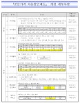 석유공사 알뜰 공급가격 차등 할인 개편에 주유소 비상