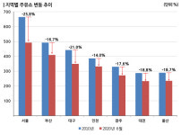영업이익률 1%, 그래도 주유소 하시렵니까?