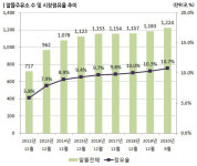 일반 주유소 문닫아도 정부 알뜰 상표는 열외(列外)