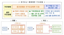 전기요금, 연료비 연동제 도입 등 개편안 확정