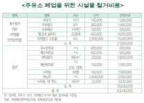 주유소에 정의로운 전환 원칙 적용돼야 에경연 김재경 박사