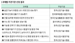 일체형 태양광 외장재‧수소가스 밸브 등 시험인증 개발
