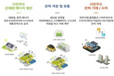 전기차 확대로 존폐 위기 주유소, 스마트허브로 살린다[이슈 인터뷰 : 제주도 박찬혁 스마트시티·드론팀장]