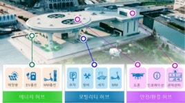 전기차 확대로 존폐 위기 주유소, 스마트허브로 살린다[이슈 인터뷰 : 제주도 박찬혁 스마트시티·드론팀장]
