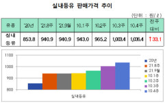 석유일반판매소協, 서민 위한 유류세 인하…등유도 포함돼야