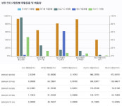 기후변화센터, 환경데이터 플랫폼 데이터 범위 확대