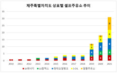 2030년 주유소 90% 사라지는 제주에 셀프화 붐...왜?