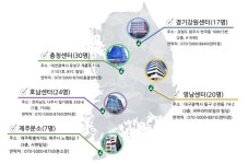 동서발전, 신재생사업 전진기지 신재생개발권역센터 출범