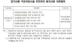 석유대리점·주유소 저장시설 안전관리 융자율 상향