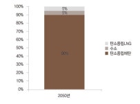 희수니잡화상점 | 난방에너지 탄소중립, '제로카본가스'로 천연가스 인프라 활용해야