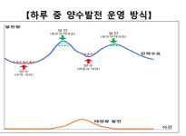 10차 전기본 명시 양수발전사업자 상반기 선정