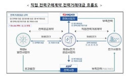 저탄소 바이오 항공유 투자 유인 위해 세제 확대