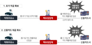 먹튀주유소...무자료 304억원‧가짜석유 44억원 적발