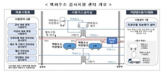 부산 정관에너지, 계시별·IoT기반 DR 등 전기요금제 실증