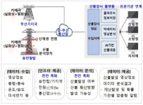 한전, 인공지능 전력망 활용 화재안전 확보…해외수출 추진