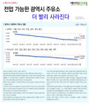 전업 가능한 광역시 주유소 더 빨리 사라진다