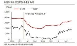 한국 수입 원유 70% 통과 호르무즈 해협, 봉쇄시 재앙…