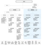 '기후에너지환경부' 공식 출범… 재생E 확대·에너지고속도로 구축 가속화