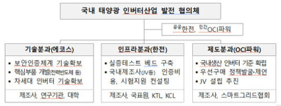 차세대 태양광 인버터 생태계 구축 위해 민관 손잡아